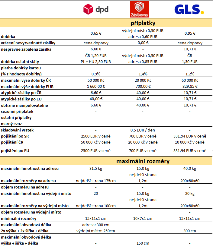 Maximálne rozmery zásielok + príplatky